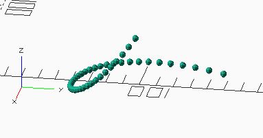 courbe de Bézier